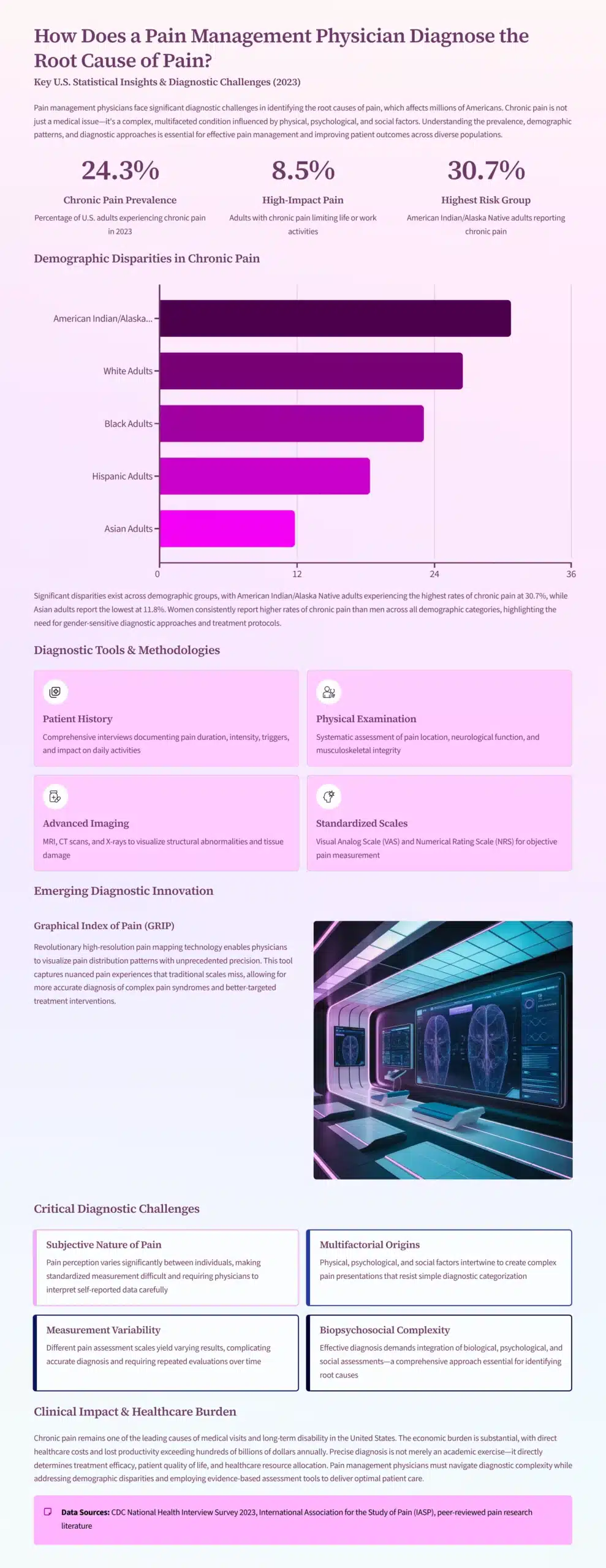 How Does a Pain Management Physician Diagnose the Root Cause of Pain?
